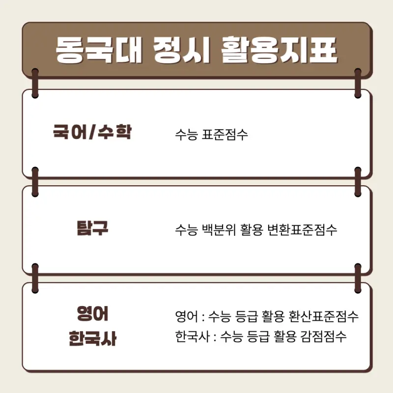 [2026 동국대학교] 동국대 정시등급, 반영비율, 모집인원, 경쟁률, 입결 [정시컨설팅]