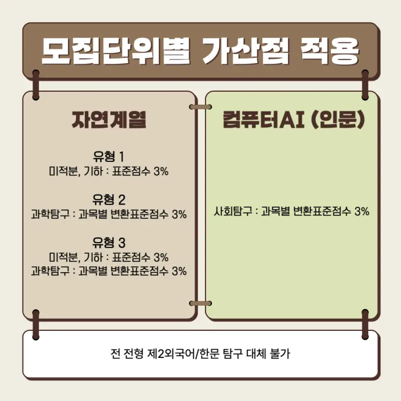 [2026 동국대학교] 동국대 정시등급, 반영비율, 모집인원, 경쟁률, 입결 [정시컨설팅]