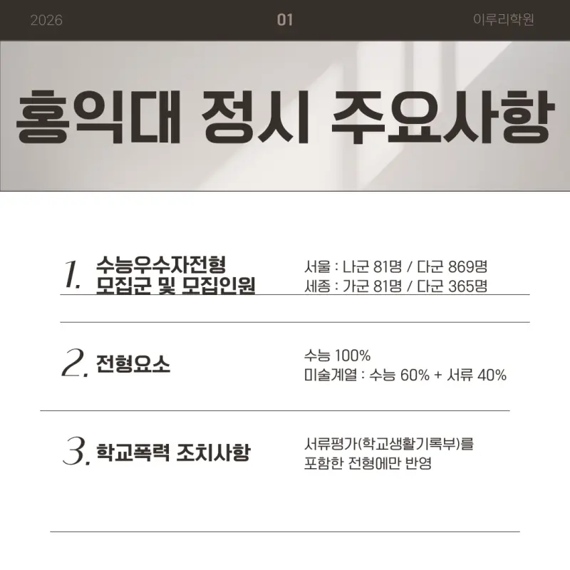[2026 홍익대학교] 홍익대(홍대) 정시등급, 반영비율, 모집인원, 경쟁률, 입결 [정시컨설팅]