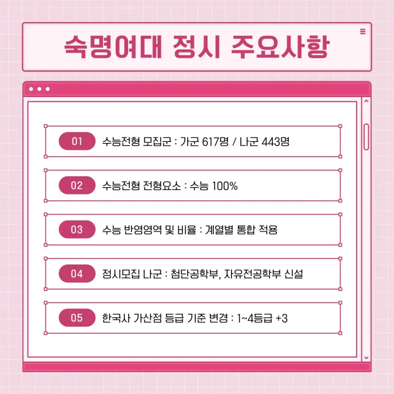 [2026 숙명여자대학교] 숙명여대 정시전형 정시등급, 반영비율, 모집인원, 경쟁률 [정시컨설팅]
