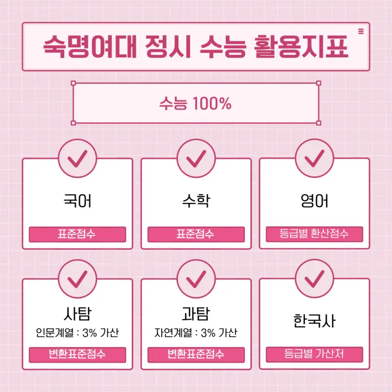 [2026 숙명여자대학교] 숙명여대 정시전형 정시등급, 반영비율, 모집인원, 경쟁률 [정시컨설팅]