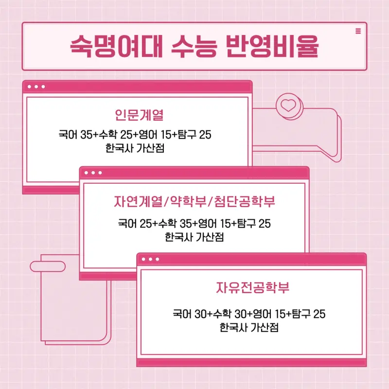 [2026 숙명여자대학교] 숙명여대 정시전형 정시등급, 반영비율, 모집인원, 경쟁률 [정시컨설팅]