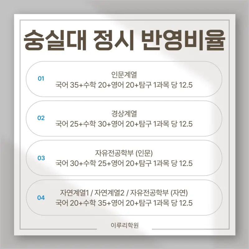 [2026 숭실대학교] 숭실대 정시등급, 반영비율, 모집인원, 경쟁률 [정시컨설팅]