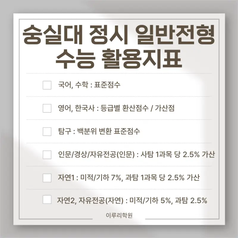 [2026 숭실대학교] 숭실대 정시등급, 반영비율, 모집인원, 경쟁률 [정시컨설팅]