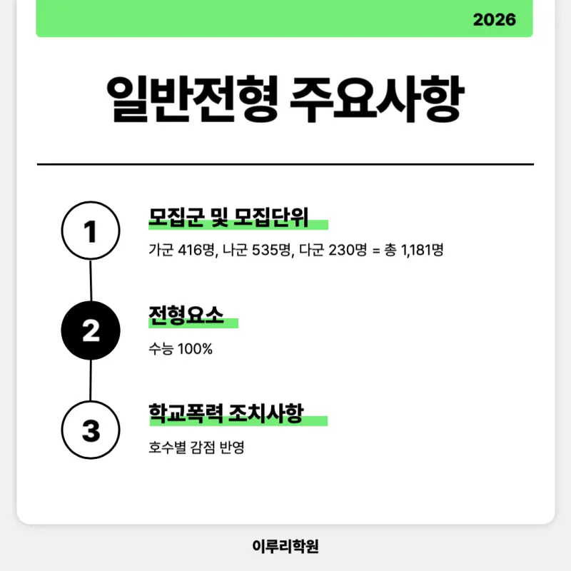 [2026 인하대학교] 인하대 정시등급, 반영비율, 모집인원, 생기부, 경쟁률, 입결[정시컨설팅]