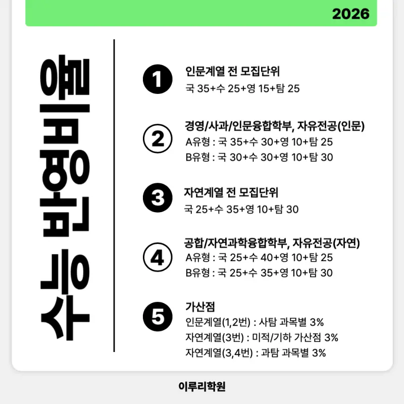 [2026 인하대학교] 인하대 정시등급, 반영비율, 모집인원, 생기부, 경쟁률, 입결[정시컨설팅]