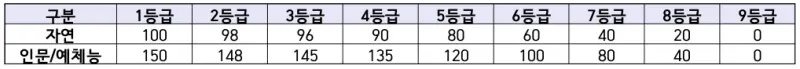 영어