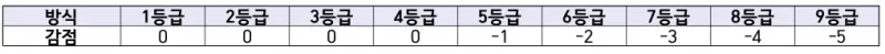 한국사