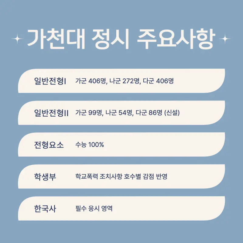 [2026 가천대학교] 가천대 정시등급, 반영비율, 모집인원, 생기부, 경쟁률, 입결[정시컨설팅]