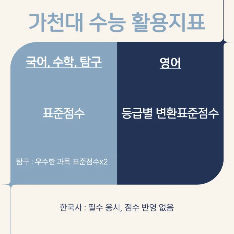 [2026 가천대학교] 가천대 정시등급, 반영비율, 모집인원, 생기부, 경쟁률, 입결[정시컨설팅]