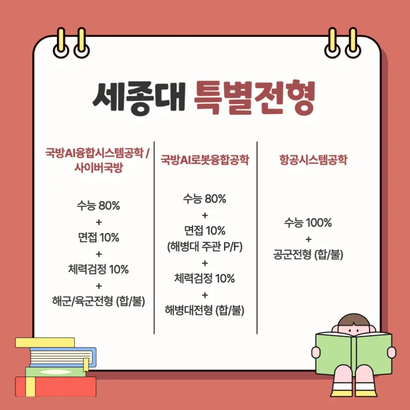 [2026 세종대학교] 세종대 정시등급, 반영비율, 모집인원, 경쟁률, 입결 [정시컨설팅]