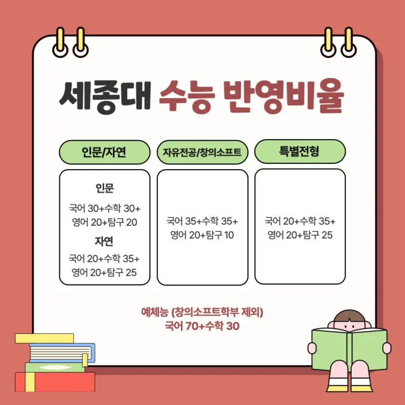 [2026 세종대학교] 세종대 정시등급, 반영비율, 모집인원, 경쟁률, 입결 [정시컨설팅]