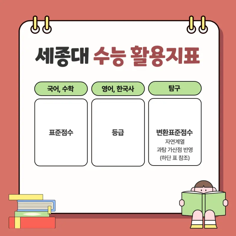 [2026 세종대학교] 세종대 정시등급, 반영비율, 모집인원, 경쟁률, 입결 [정시컨설팅]