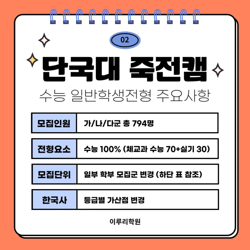 [2026 단국대학교] 단국대 정시등급, 반영비율, 모집인원, 경쟁률, 입결 [정시컨설팅]