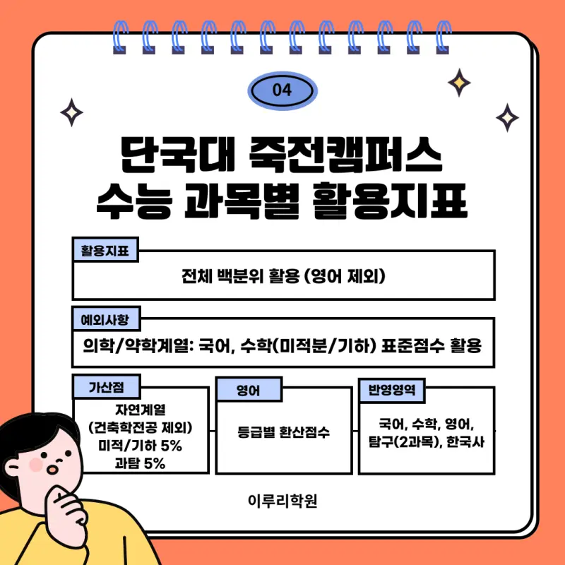 [2026 단국대학교] 단국대 정시등급, 반영비율, 모집인원, 경쟁률, 입결 [정시컨설팅]