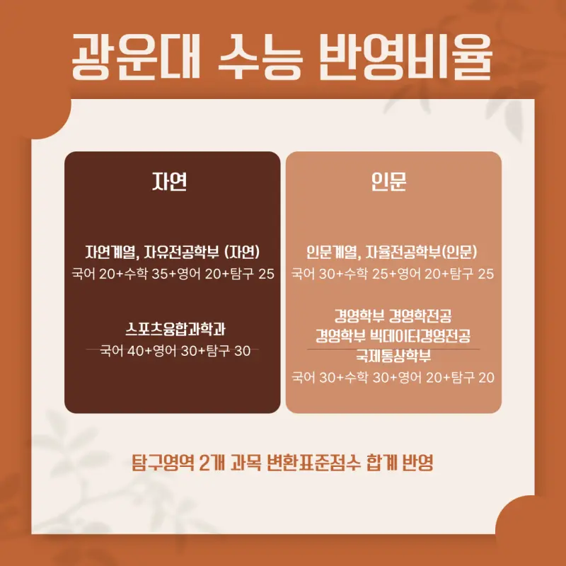 [2026 광운대학교] 광운대 정시등급, 반영비율, 모집인원, 생기부, 경쟁률, 입결[정시컨설팅]
