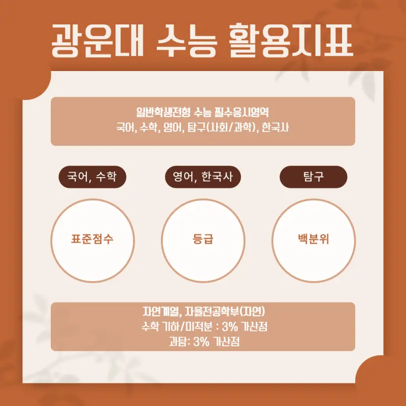 [2026 광운대학교] 광운대 정시등급, 반영비율, 모집인원, 생기부, 경쟁률, 입결[정시컨설팅]