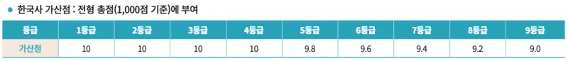 한국사