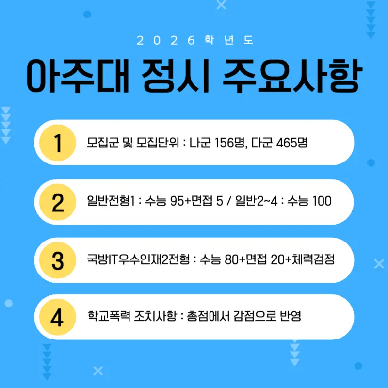 [2026 아주대학교] 아주대 정시등급, 반영비율, 모집인원, 생기부, 경쟁률, 입결[정시컨설팅]