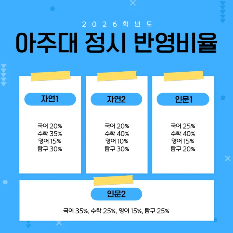 [2026 아주대학교] 아주대 정시등급, 반영비율, 모집인원, 생기부, 경쟁률, 입결[정시컨설팅]