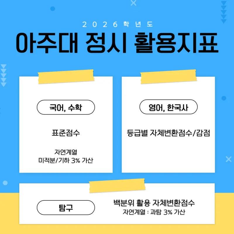 [2026 아주대학교] 아주대 정시등급, 반영비율, 모집인원, 생기부, 경쟁률, 입결[정시컨설팅]