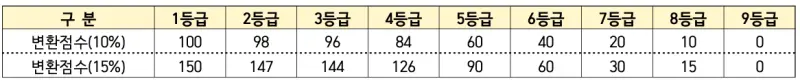 영어