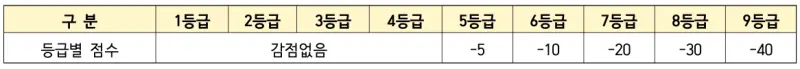 한국사
