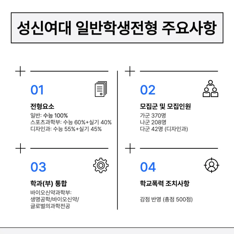 [2026 성신여자대학교] 성신여대 정시등급, 반영비율, 모집인원, 생기부, 경쟁률, 입결[정시컨설팅]
