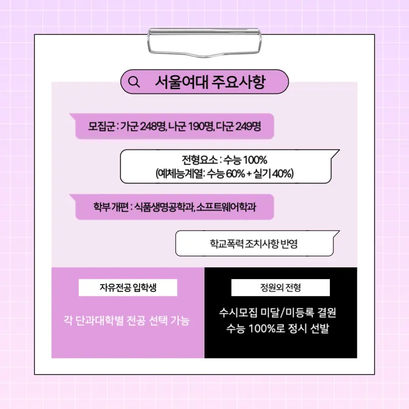 [2026 서울여자대학교] 서울여대 정시등급, 반영비율, 모집인원, 생기부, 경쟁률, 입결[정시컨설팅]