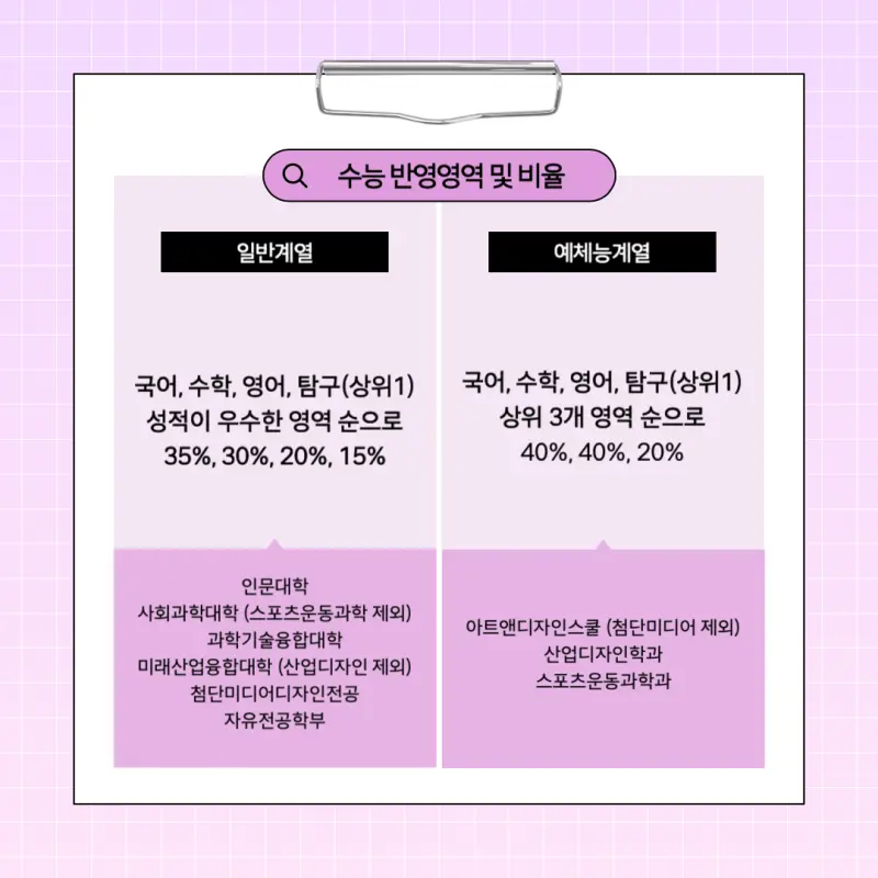 [2026 서울여자대학교] 서울여대 정시등급, 반영비율, 모집인원, 생기부, 경쟁률, 입결[정시컨설팅]