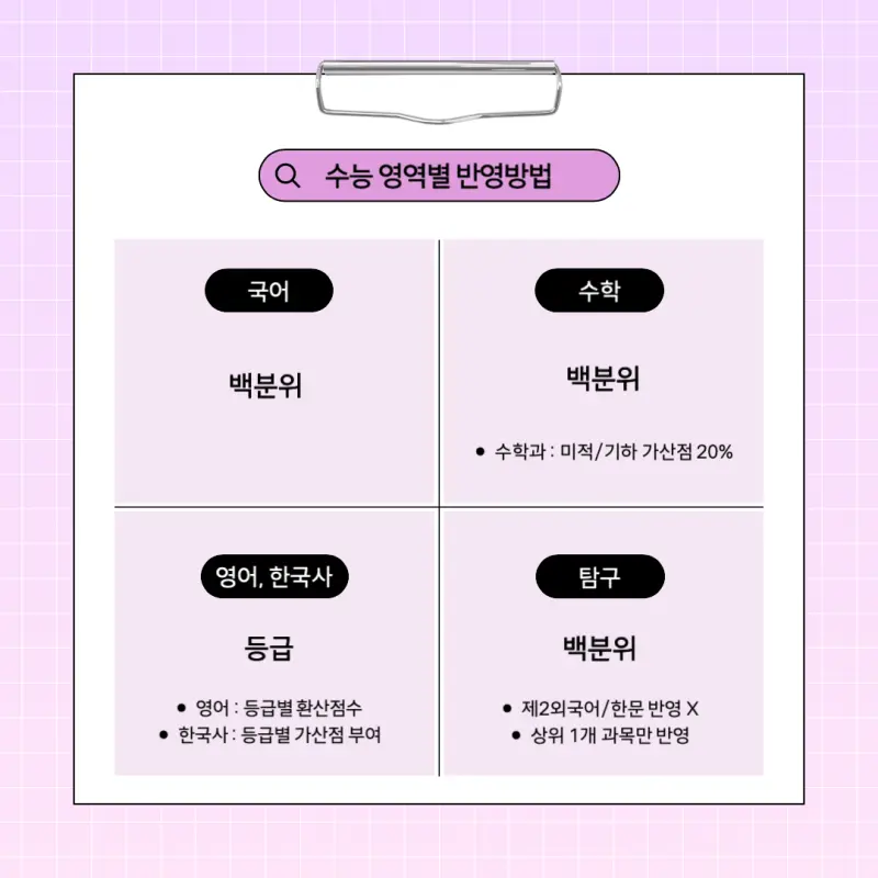 [2026 서울여자대학교] 서울여대 정시등급, 반영비율, 모집인원, 생기부, 경쟁률, 입결[정시컨설팅]