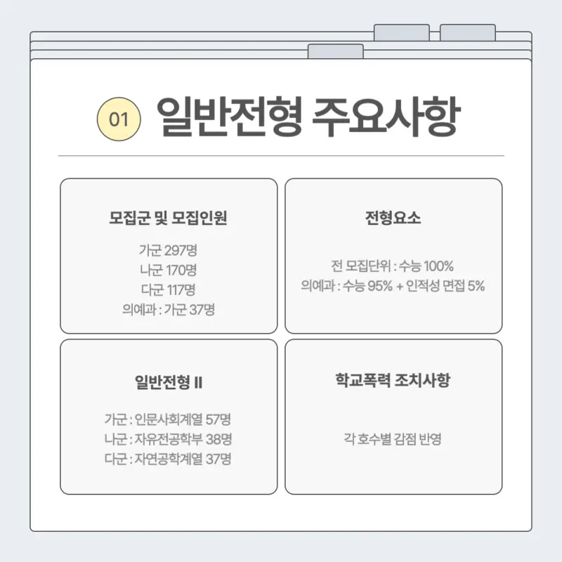 [2026 가톨릭대학교] 가톨릭대 정시등급, 반영비율, 모집인원, 생기부, 경쟁률, 입결[정시컨설팅]
