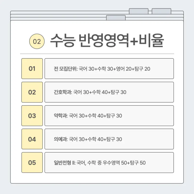 [2026 가톨릭대학교] 가톨릭대 정시등급, 반영비율, 모집인원, 생기부, 경쟁률, 입결[정시컨설팅]