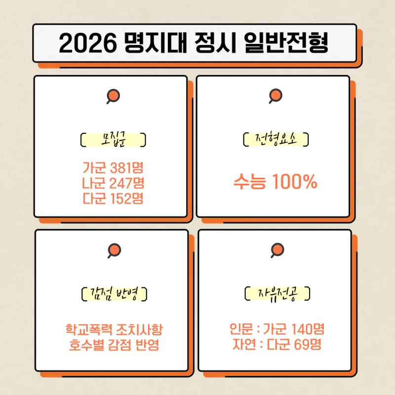 [2026 명지대학교] 명지대 정시등급, 반영비율, 모집인원, 생기부, 경쟁률, 입결[정시컨설팅]
