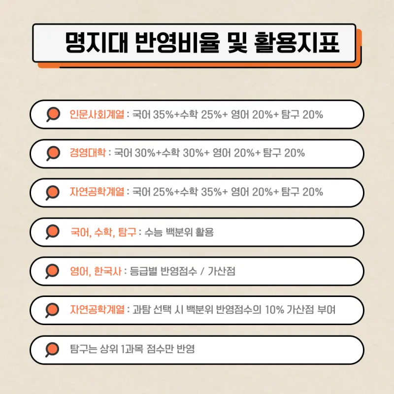 [2026 명지대학교] 명지대 정시등급, 반영비율, 모집인원, 생기부, 경쟁률, 입결[정시컨설팅]