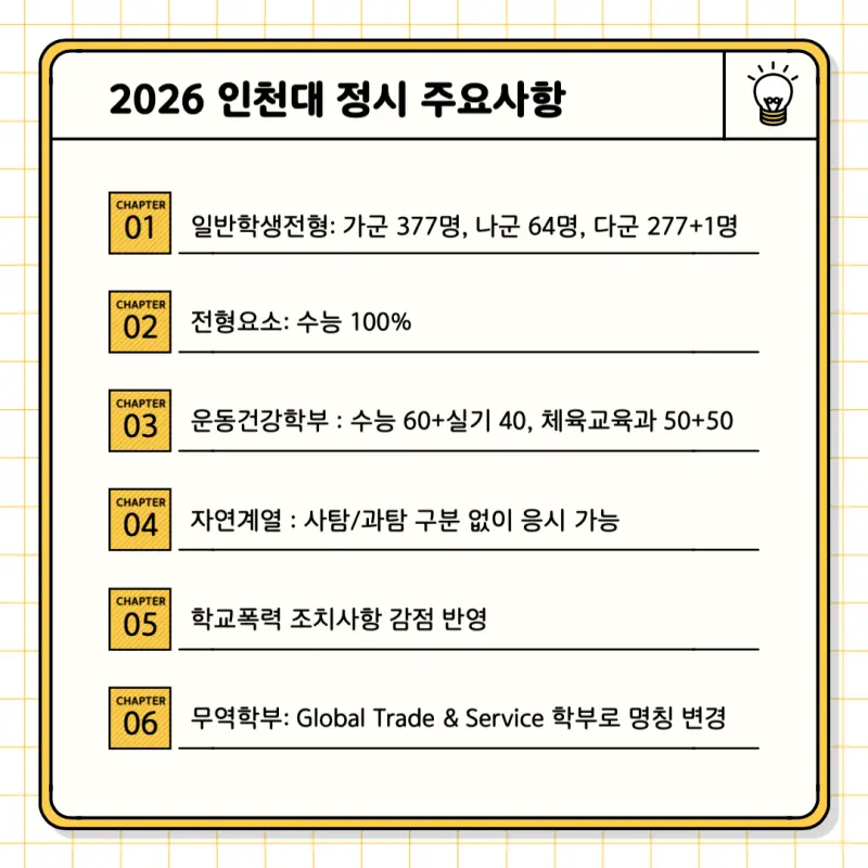 [2026 인천대학교] 인천대 정시등급, 반영비율, 모집인원, 생기부, 경쟁률, 입결[정시컨설팅]