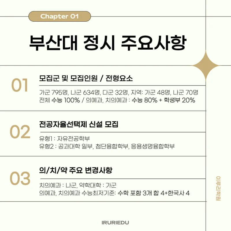 [2026 부산대학교] 부산대 정시등급, 반영비율, 모집인원, 생기부, 경쟁률, 입결[정시컨설팅]