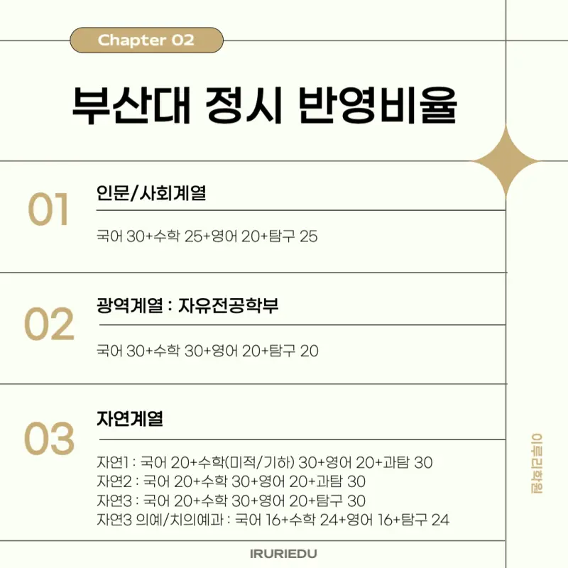 [2026 부산대학교] 부산대 정시등급, 반영비율, 모집인원, 생기부, 경쟁률, 입결[정시컨설팅]