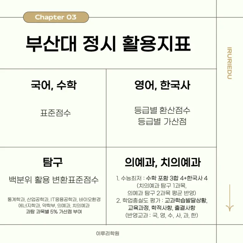 [2026 부산대학교] 부산대 정시등급, 반영비율, 모집인원, 생기부, 경쟁률, 입결[정시컨설팅]
