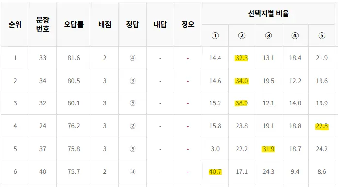 [대치동 고등영어학원] 2026 수능 영어 경향 분석 및 향후 대비 방향