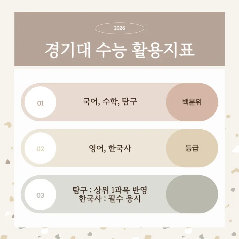 [2026 경기대학교] 경기대 정시등급, 반영비율, 모집인원, 생기부, 경쟁률, 입결[정시컨설팅]