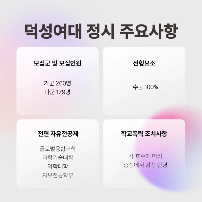 [2026 덕성여자대학교] 덕성여대 정시등급, 반영비율, 모집인원, 생기부, 경쟁률, 입결[정시컨설팅]