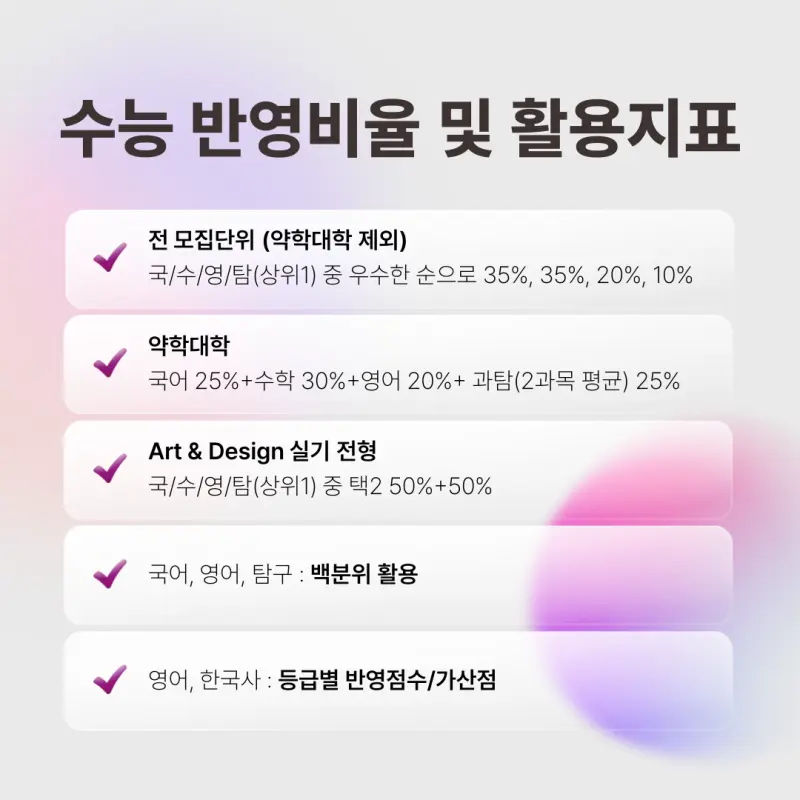 [2026 덕성여자대학교] 덕성여대 정시등급, 반영비율, 모집인원, 생기부, 경쟁률, 입결[정시컨설팅]