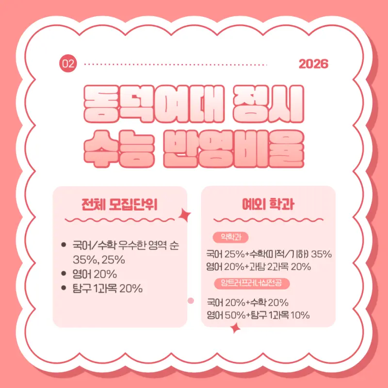 [2026 동덕여자대학교] 동덕여대 정시등급, 반영비율, 모집인원, 생기부, 경쟁률, 입결[정시컨설팅]