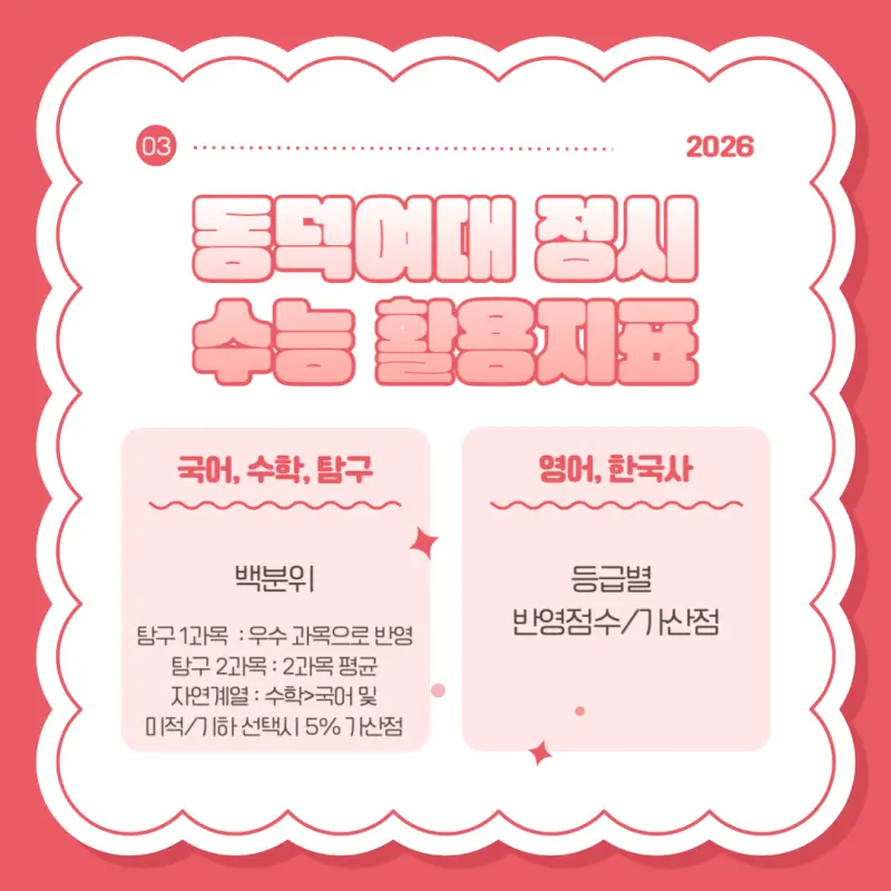 [2026 동덕여자대학교] 동덕여대 정시등급, 반영비율, 모집인원, 생기부, 경쟁률, 입결[정시컨설팅]