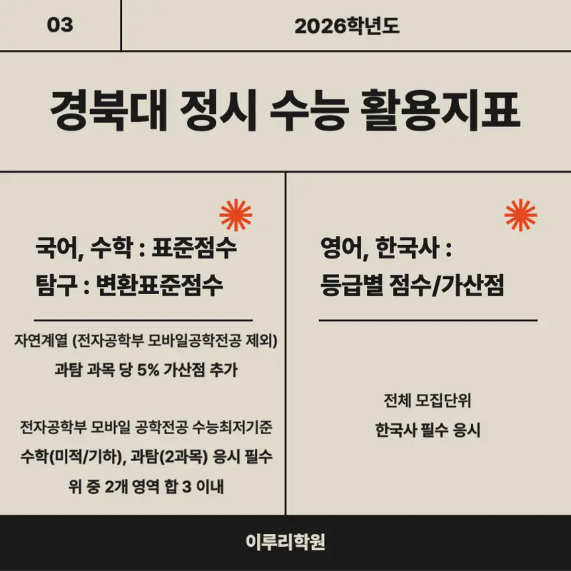 [2026 경북대학교] 경북대 정시등급, 반영비율, 모집인원, 생기부, 경쟁률, 입결[정시컨설팅]