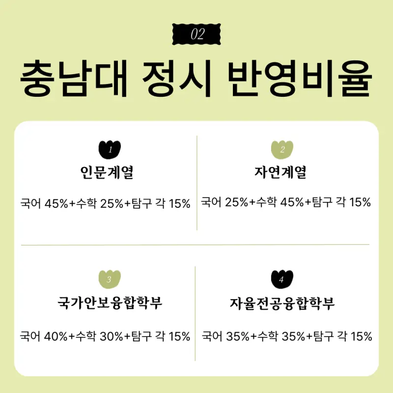 [2026 충남대학교] 충남대 정시등급, 반영비율, 모집인원, 생기부, 경쟁률, 입결[정시컨설팅]