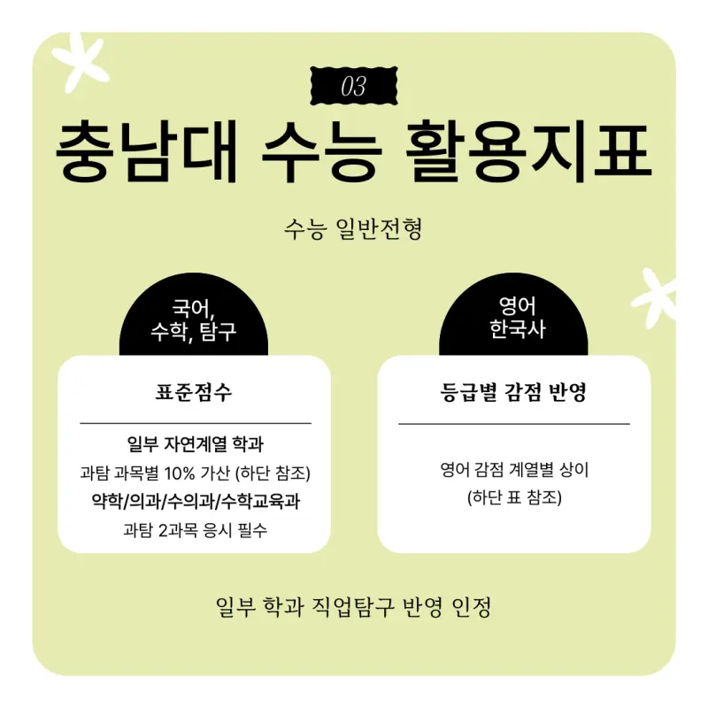 [2026 충남대학교] 충남대 정시등급, 반영비율, 모집인원, 생기부, 경쟁률, 입결[정시컨설팅]