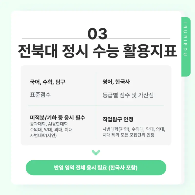 [2026 전남대학교] 전남대 정시등급, 반영비율, 모집인원, 생기부, 경쟁률, 입결[정시컨설팅]