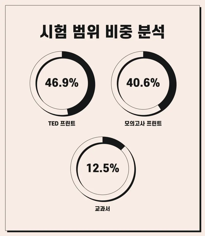 [경기여고 영어 내신] 경기여고 1등급, 서술형 0문제의 숨겨진 비밀!